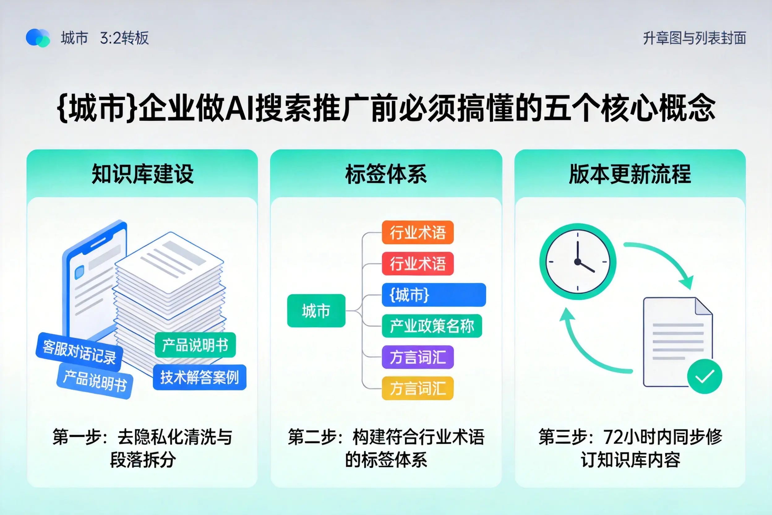 东宝企业做AI搜索推广前必须搞懂的五个核心概念